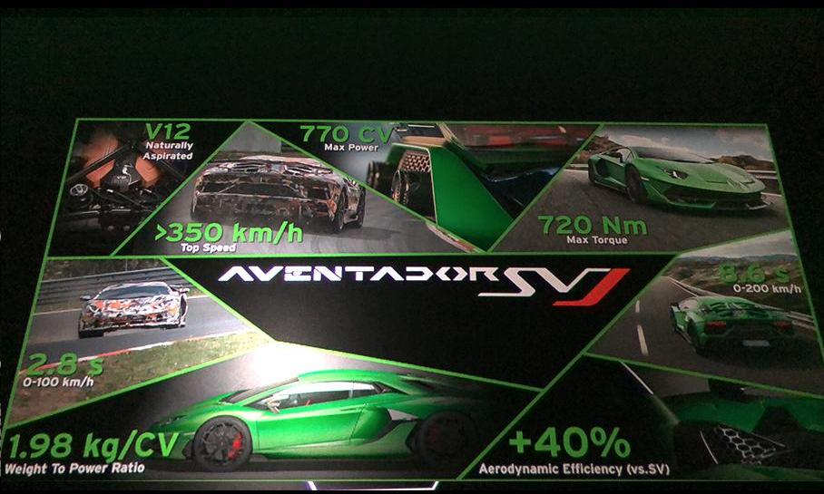 Aventador,兰博基尼