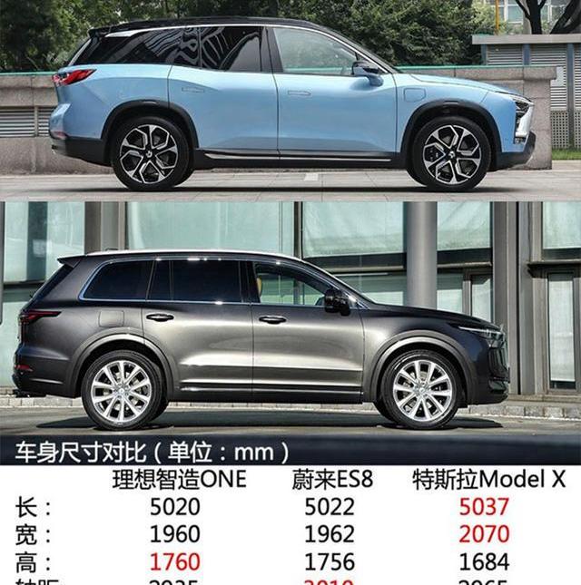 蔚来,蔚来ES8,奔驰,Model X,特斯拉