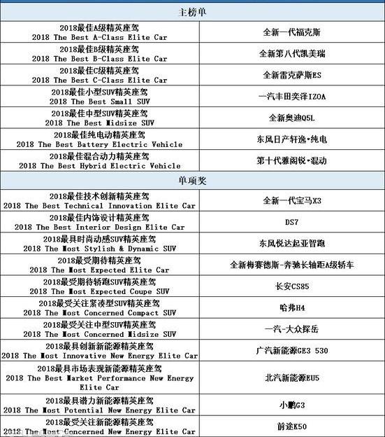 世纪,长安,一汽,北京,大众