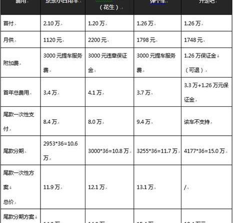 别克,英朗