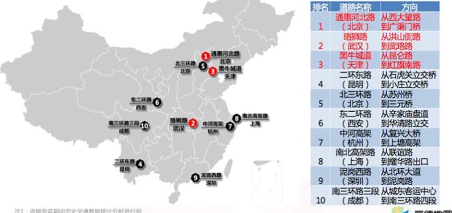 北京,汉