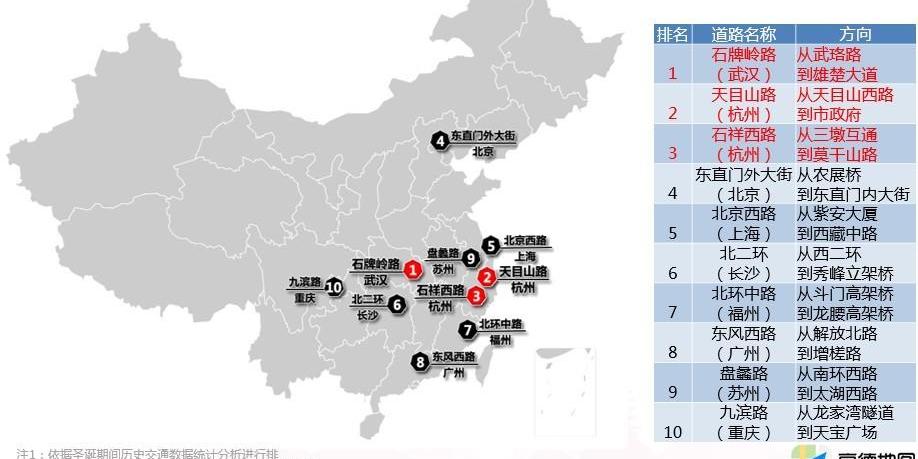 北京,汉