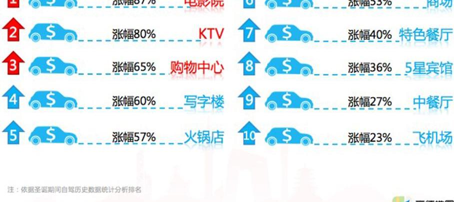 北京,汉