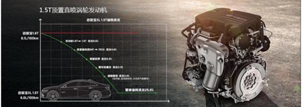 迈锐宝XL,雪佛兰,理念,科尔维特