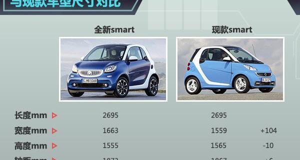 smart,理念