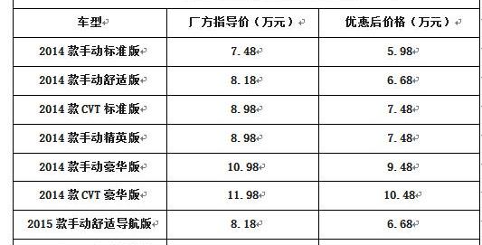 奔驰,北京,北京汽车,大众,高尔夫