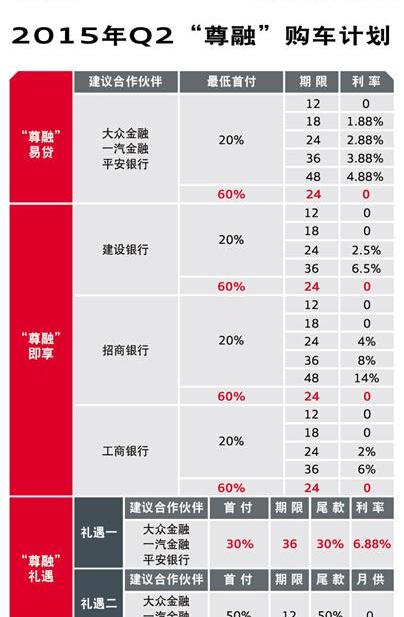 奥迪,奥迪A4L,777