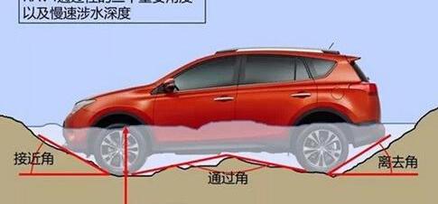 丰田,一汽,发现