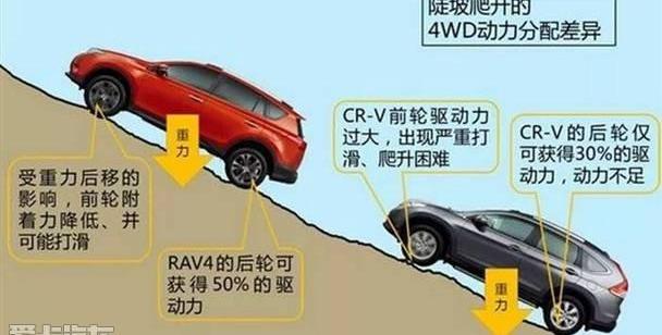 丰田,一汽,发现