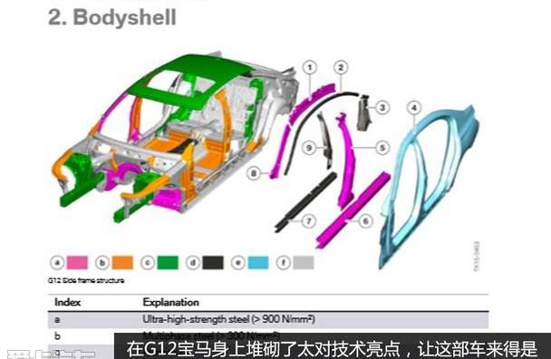宝马,宝马7系,奔驰,奥迪,奥迪A8
