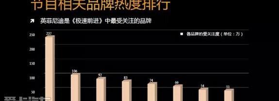 英菲尼迪,东风,777