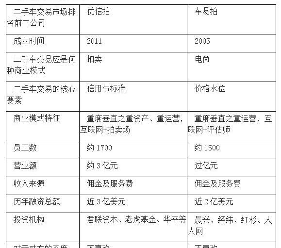 北京,发现,宝马,奥迪,奔驰