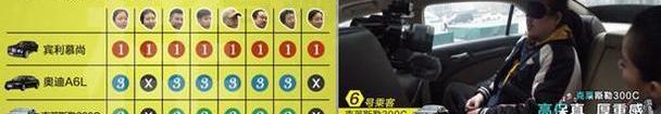 奥迪,奥迪A6L,奥迪A6,宾利,奔驰