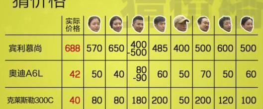 奥迪,奥迪A6L,奥迪A6,宾利,奔驰