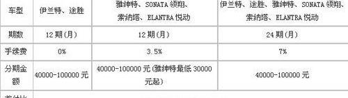 北京,现代,悦动,途胜,伊兰特