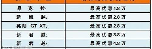 别克