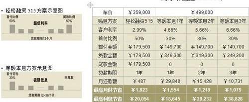 雷克萨斯,777,雷克萨斯ES