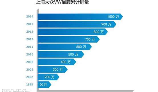 大众,Polo,桑塔纳,凌渡,帕萨特