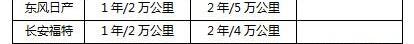 东风,日产,长安,福特,发现