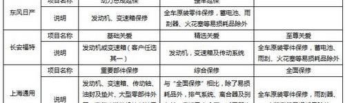 东风,日产,长安,福特,发现