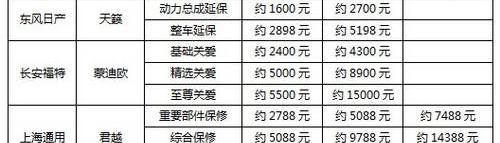 东风,日产,长安,福特,发现