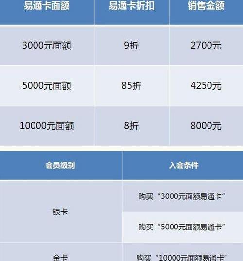 日产,东风,凯迪拉克,理念,奇瑞