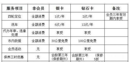 日产,东风,凯迪拉克,理念,奇瑞