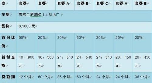 雪佛兰,炮,理念,斯柯达
