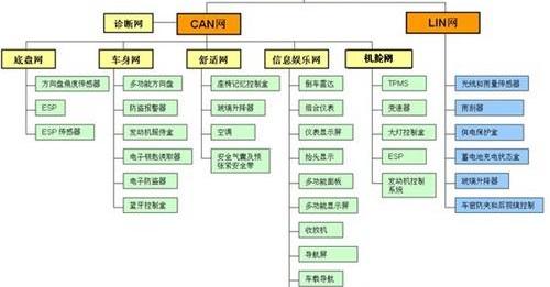 标致,东风,奔驰,宝马,保时捷