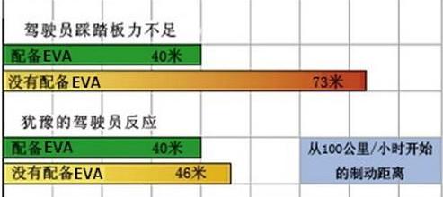 标致,东风,奔驰,宝马,保时捷