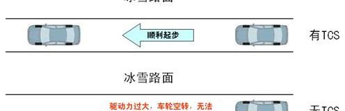 标致,东风,奔驰,宝马,保时捷