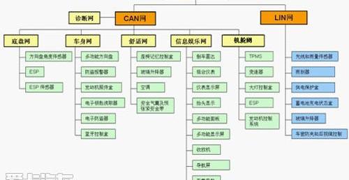 奔驰,宝马,保时捷,标致,东风