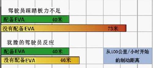奔驰,宝马,保时捷,标致,东风