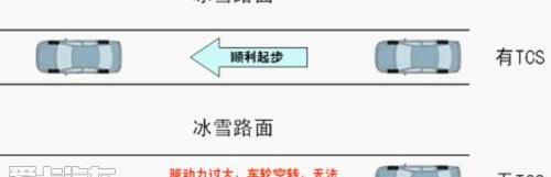 奔驰,宝马,保时捷,标致,东风