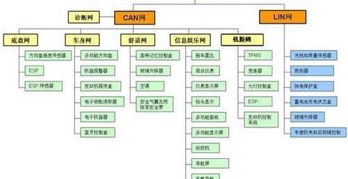 标致,东风,奔驰,宝马,保时捷