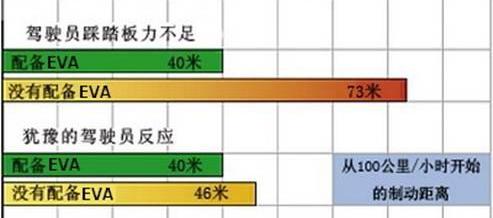 标致,东风,奔驰,宝马,保时捷