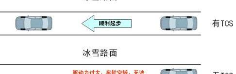 标致,东风,奔驰,宝马,保时捷
