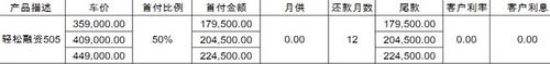 雷克萨斯,雷克萨斯ES,东南