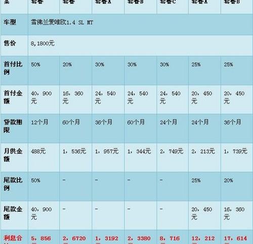 雪佛兰,斯柯达,大众,炮,理念