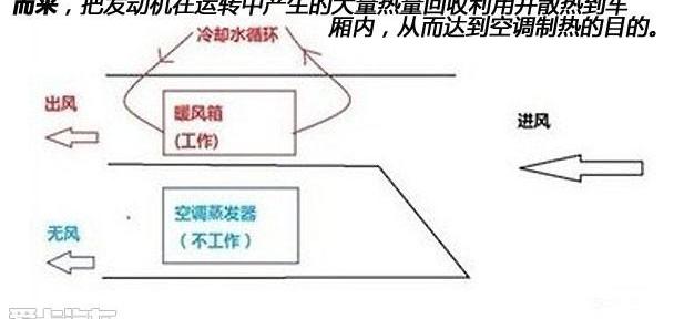 发现