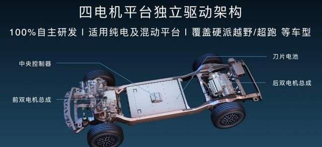 仰望,比亚迪,奔驰,宝马,法拉利