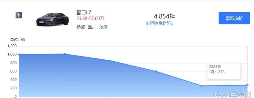 大众,名爵,MINI,世纪,长安