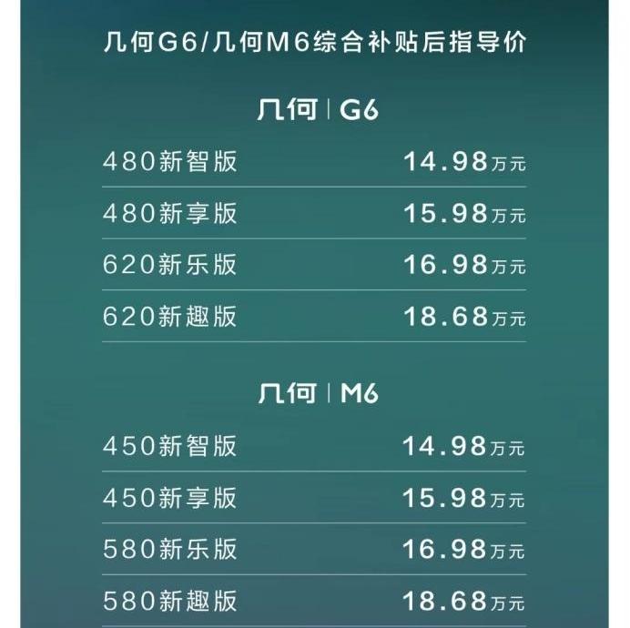 几何G6,几何汽车,几何M6,问界M5,阿维塔11