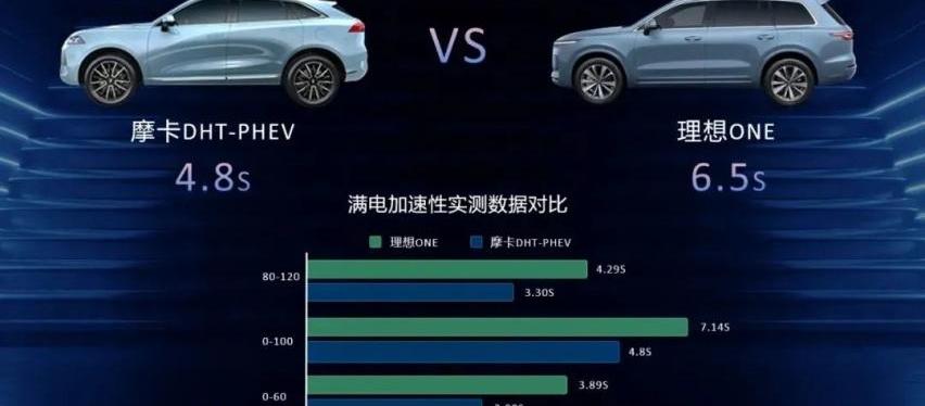 摩卡,摩卡DHT-PHEV,魏牌,理想ONE,特斯拉