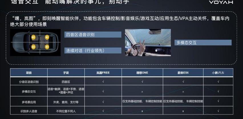 岚图汽车,奥迪,宝马,汉,宝马X7