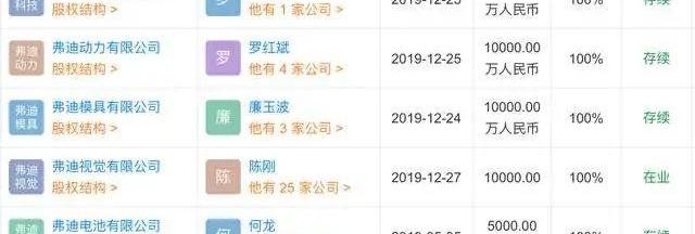 比亚迪,长城,特斯拉,长安,丰田