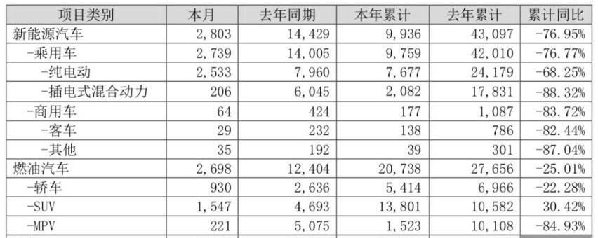 比亚迪,长城,特斯拉,长安,丰田