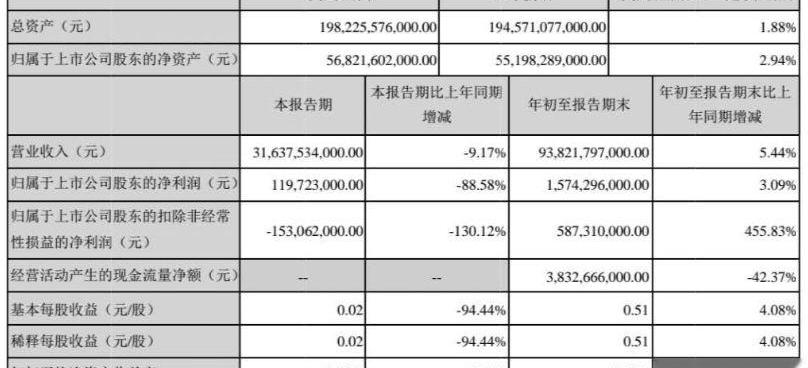 比亚迪,长城,特斯拉,长安,丰田