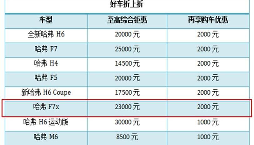 哈弗,长城,时风