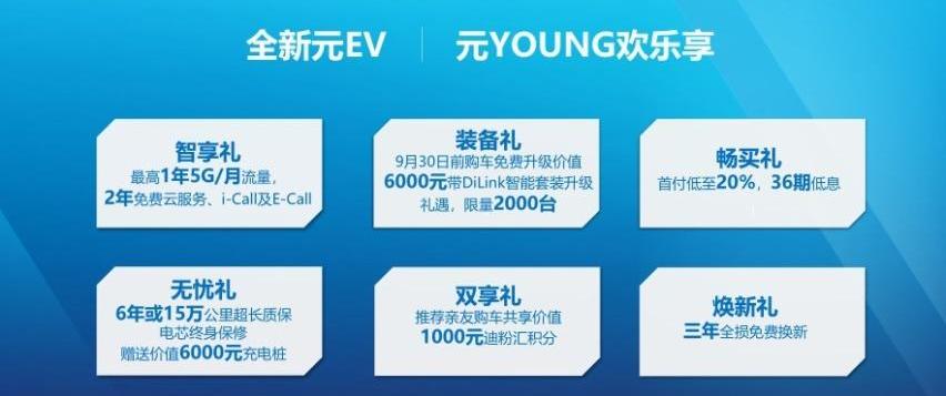 比亚迪,北京,现代,理念,远程